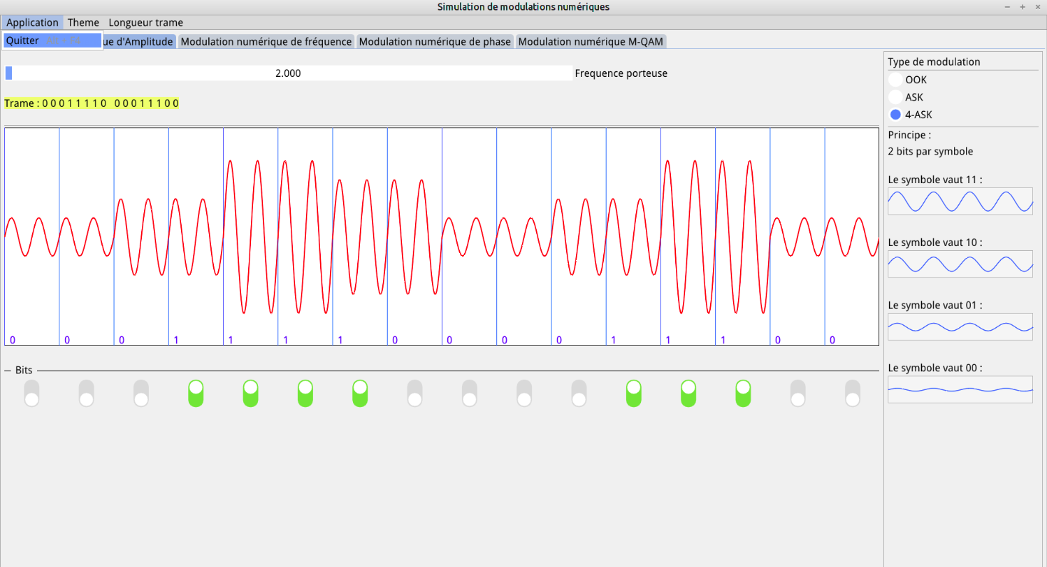 Modulations numériques : exemple avec la modulation 4-ASK avec explication du principe de codage