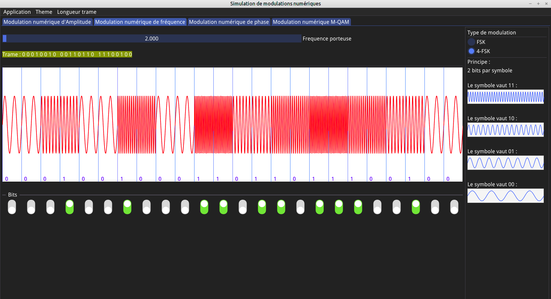 Modulations numériques : exemple avec la modulation 4-FSK